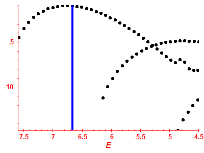 Strength function log